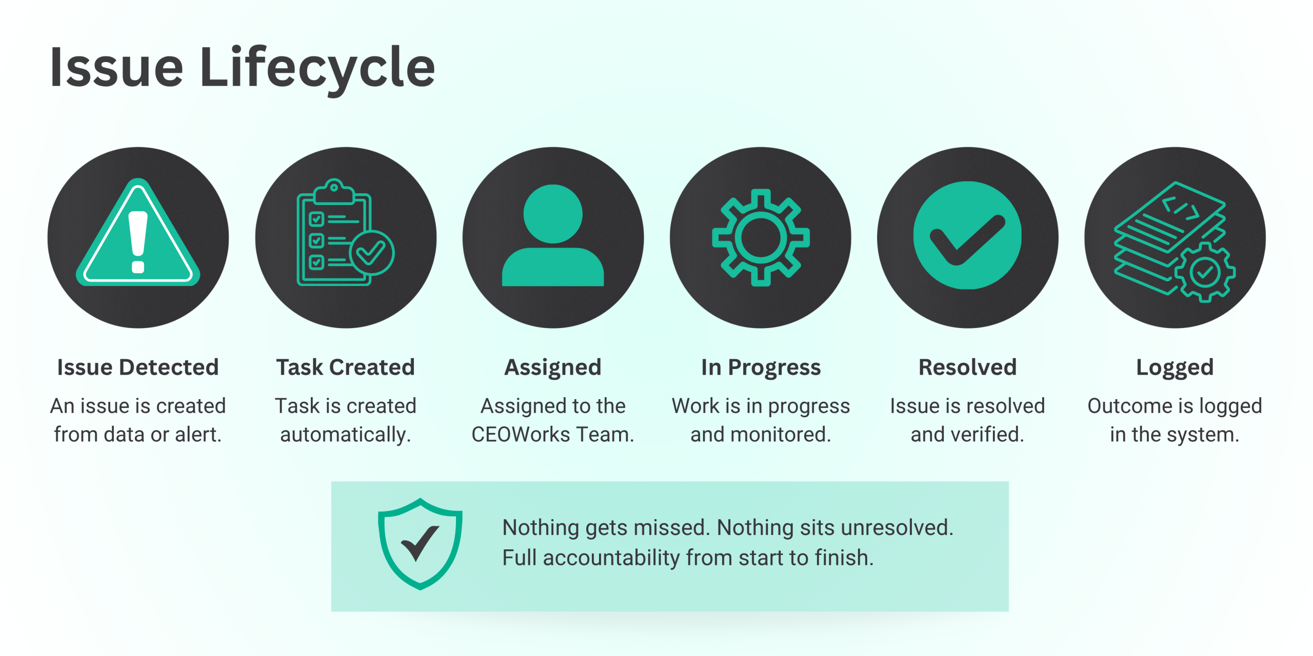 Tasks